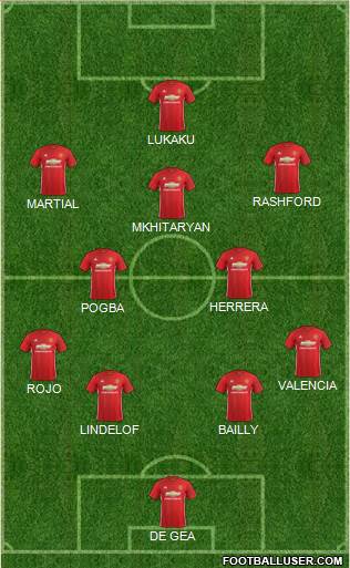Manchester United Formation 2017
