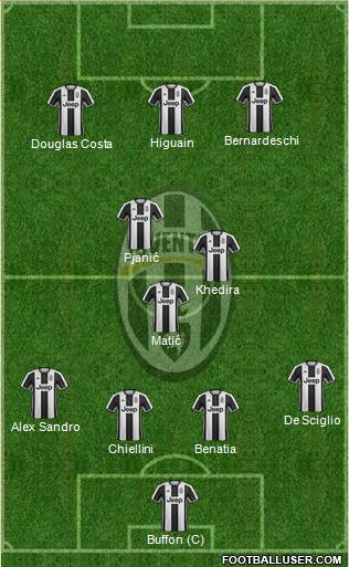 Juventus Formation 2017