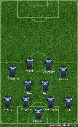 Middlesbrough Formation 2017