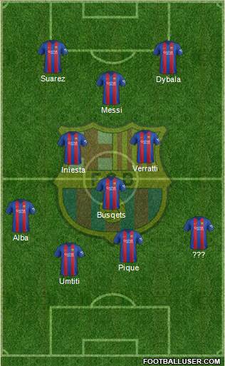 F.C. Barcelona Formation 2017