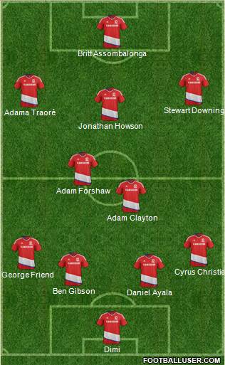 Middlesbrough Formation 2017