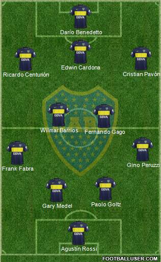 Boca Juniors Formation 2017