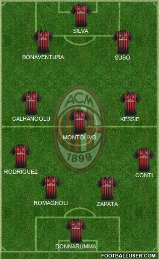 A.C. Milan Formation 2017