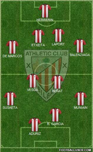 Bilbao Athletic Formation 2017