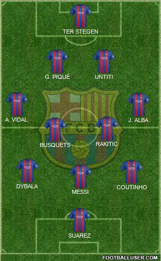 F.C. Barcelona Formation 2017