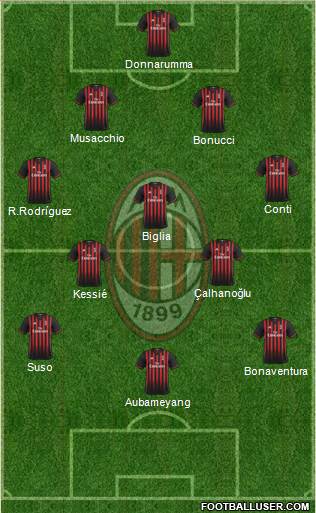 A.C. Milan Formation 2017