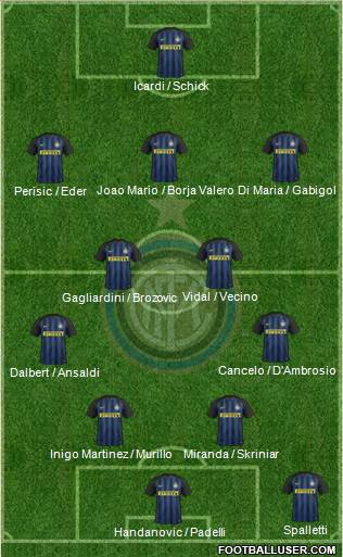 F.C. Internazionale Formation 2017