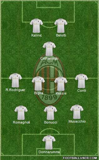 A.C. Milan Formation 2017