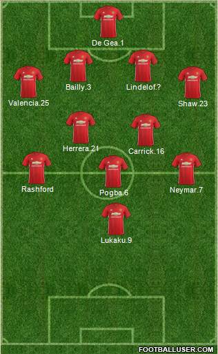 Manchester United Formation 2017