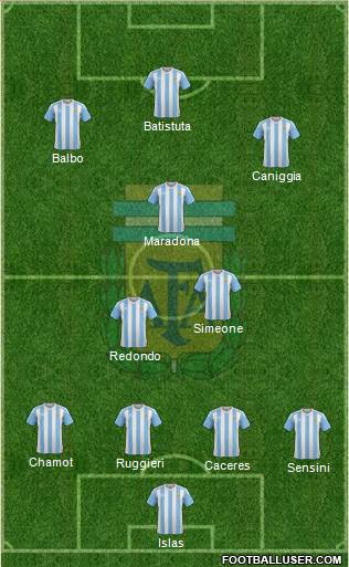 Argentina Formation 2017