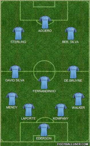 Manchester City Formation 2017