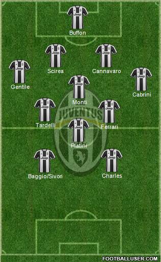 Juventus Formation 2017