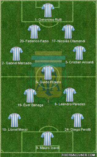 Argentina Formation 2017