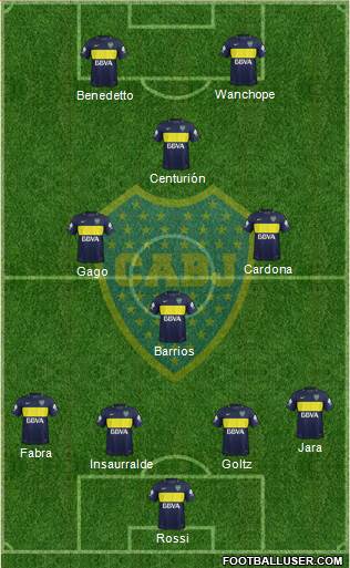 Boca Juniors Formation 2017