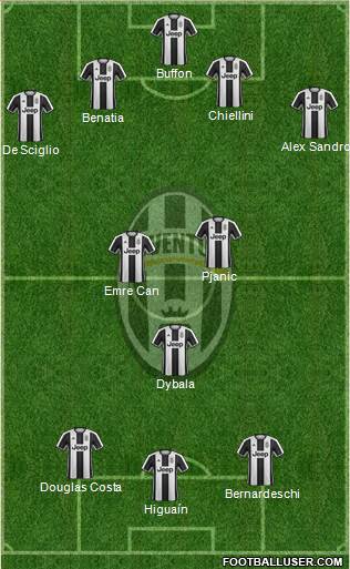 Juventus Formation 2017