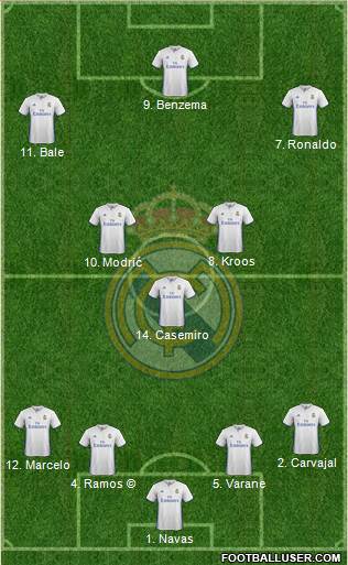 Real Madrid C.F. Formation 2017