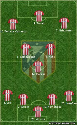 C. Atlético Madrid S.A.D. Formation 2017