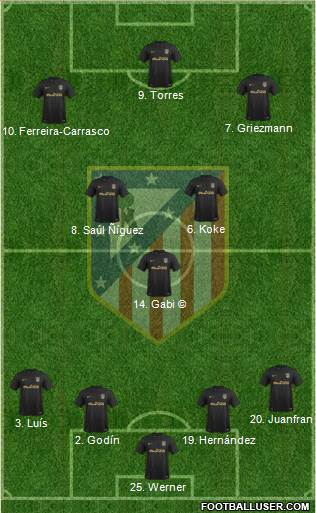 C. Atlético Madrid S.A.D. Formation 2017