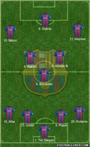 F.C. Barcelona Formation 2017