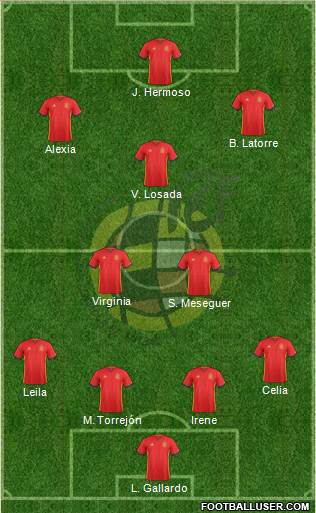 Spain Formation 2017