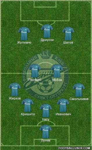 Zenit St. Petersburg Formation 2017