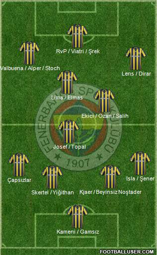 Fenerbahçe SK Formation 2017