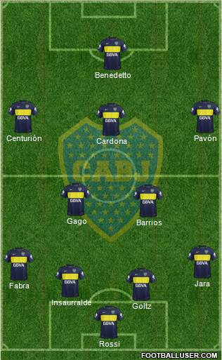 Boca Juniors Formation 2017