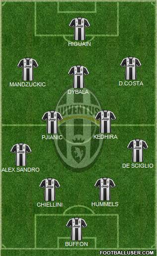 Juventus Formation 2017