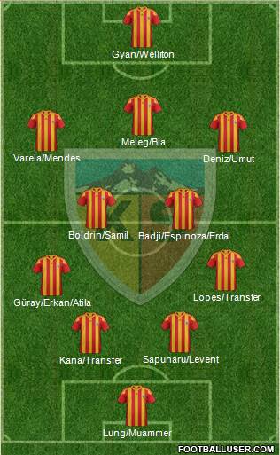 Kayserispor Formation 2017