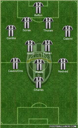 Juventus Formation 2017