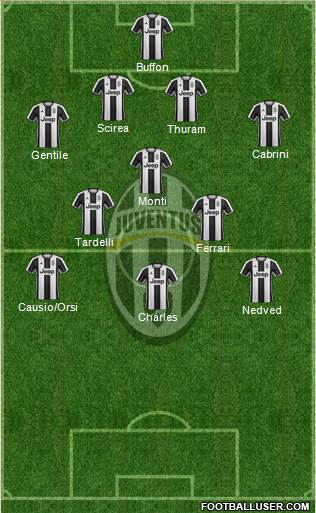 Juventus Formation 2017