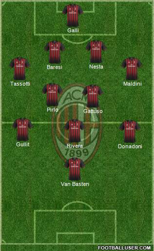 A.C. Milan Formation 2017