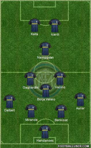 F.C. Internazionale Formation 2017