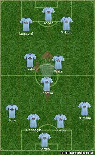 R.C. Celta S.A.D. Formation 2017