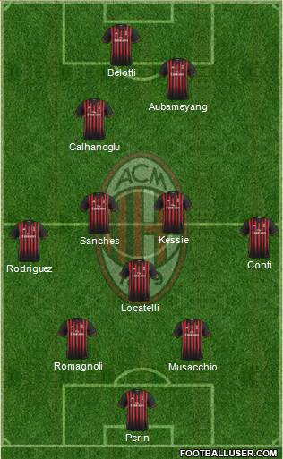 A.C. Milan Formation 2017