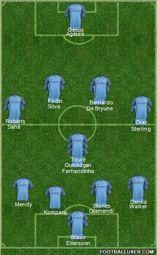 Manchester City Formation 2017