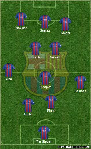 F.C. Barcelona Formation 2017