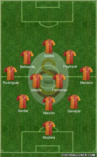 Galatasaray SK Formation 2017