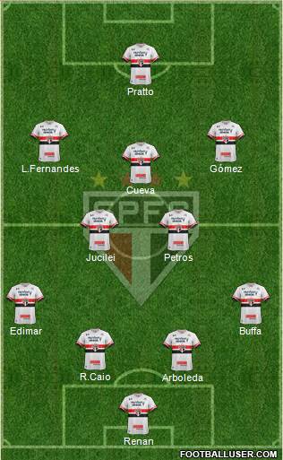 São Paulo FC Formation 2017