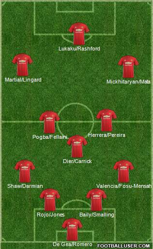 Manchester United Formation 2017