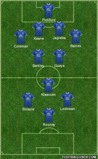 Everton Formation 2017