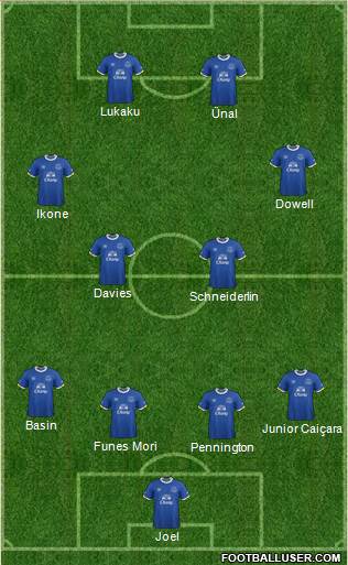 Everton Formation 2017