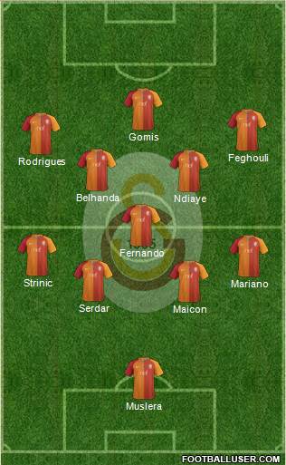 Galatasaray SK Formation 2017