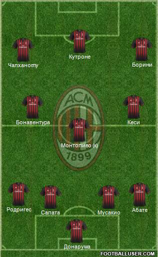 A.C. Milan Formation 2017