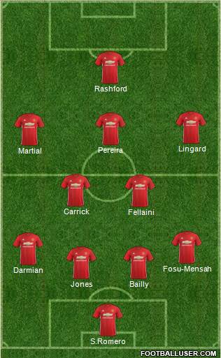 Manchester United Formation 2017