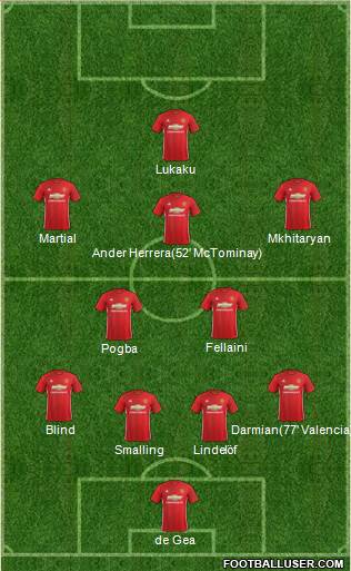 Manchester United Formation 2017