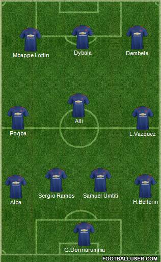 Manchester United Formation 2017