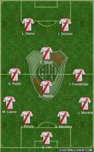 River Plate Formation 2017