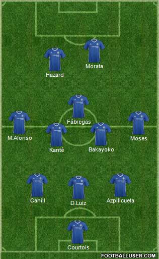Chelsea Formation 2017