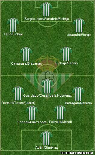 Real Betis B., S.A.D. Formation 2017